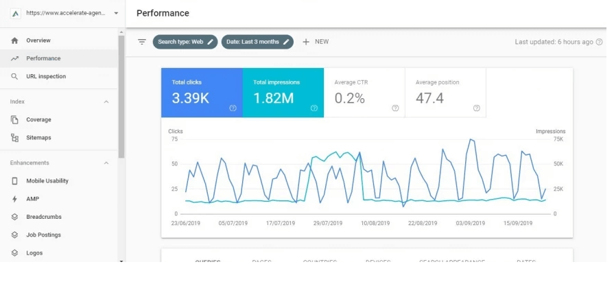 راهنمای google search console